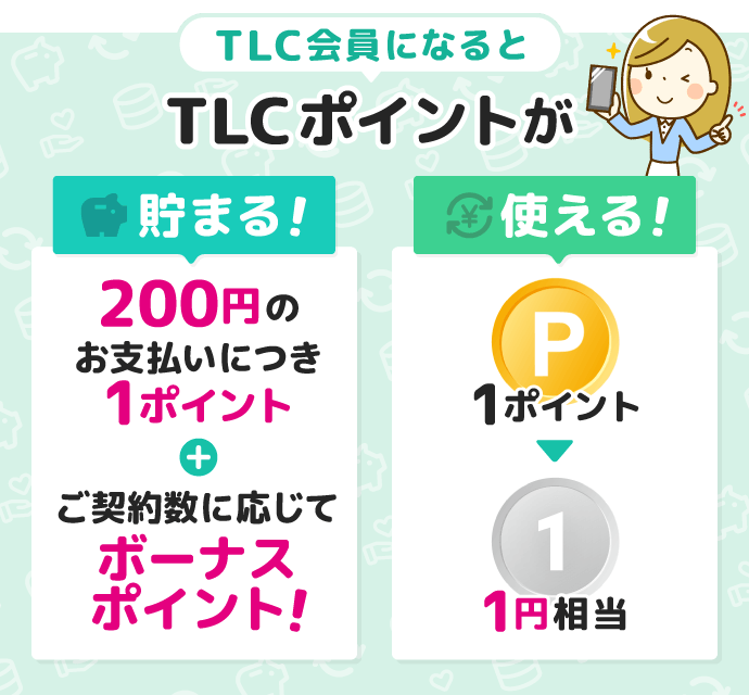 TLC会員になると…TLCポイントが貯まる！200円の お支払いにつき 1ポイント＋条件達成で ボーナス ポイント！