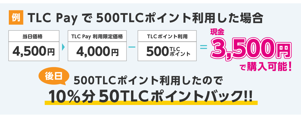 TLC Payで500TLCポイント利用した場合